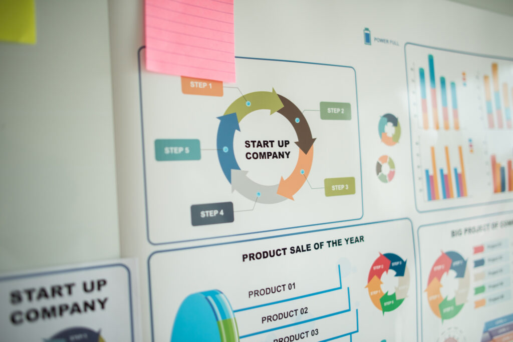 A visual representation of sales analytics and strategy, featuring flowcharts, bar graphs, and performance metrics on a board, highlighting the integration of AI in enhancing sales processes for a startup company.