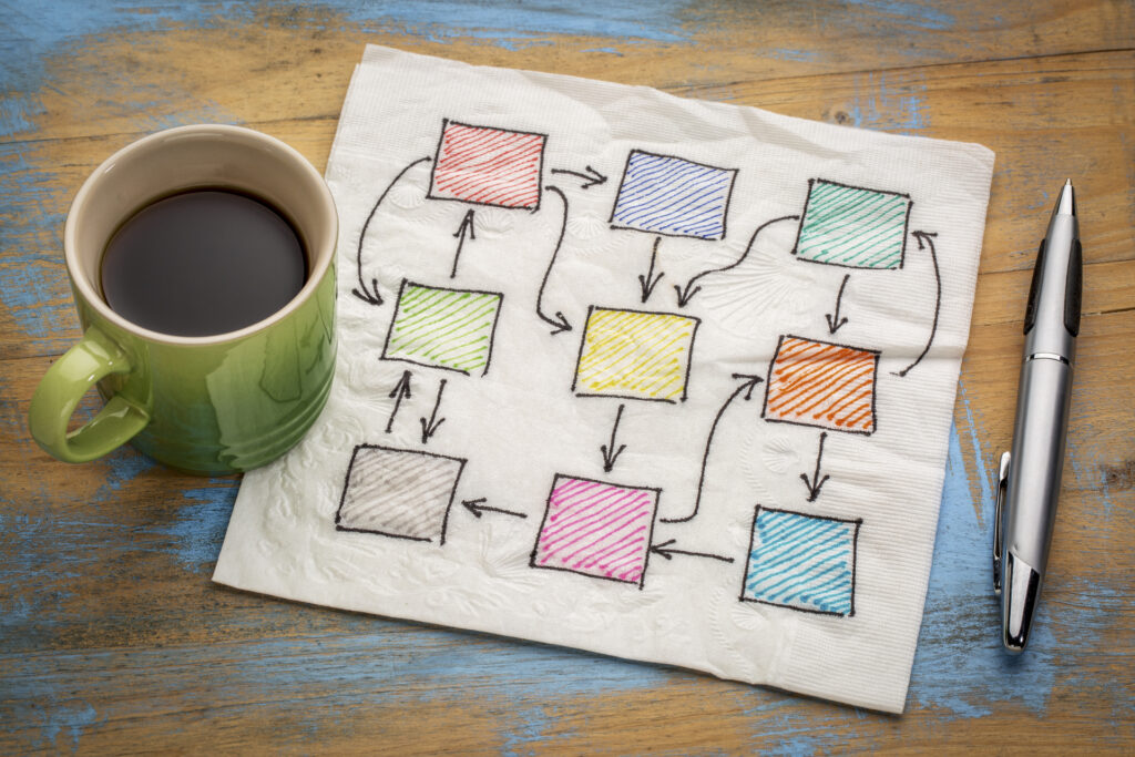 A colorful data flow diagram sketched on a napkin, illustrating a process with multiple steps and decision points.