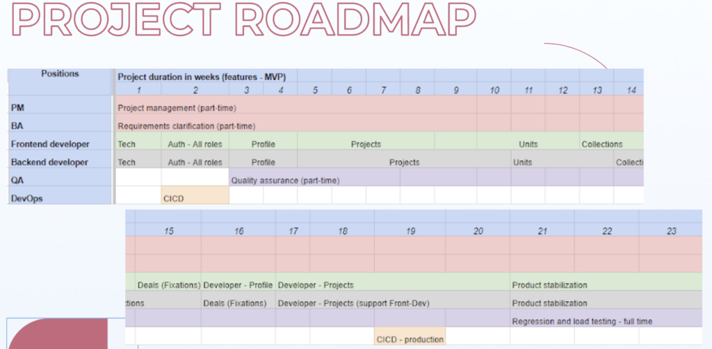 Customer-centric product discovery process