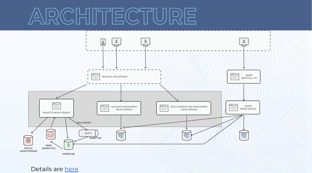 Technical architecture for the technology industry